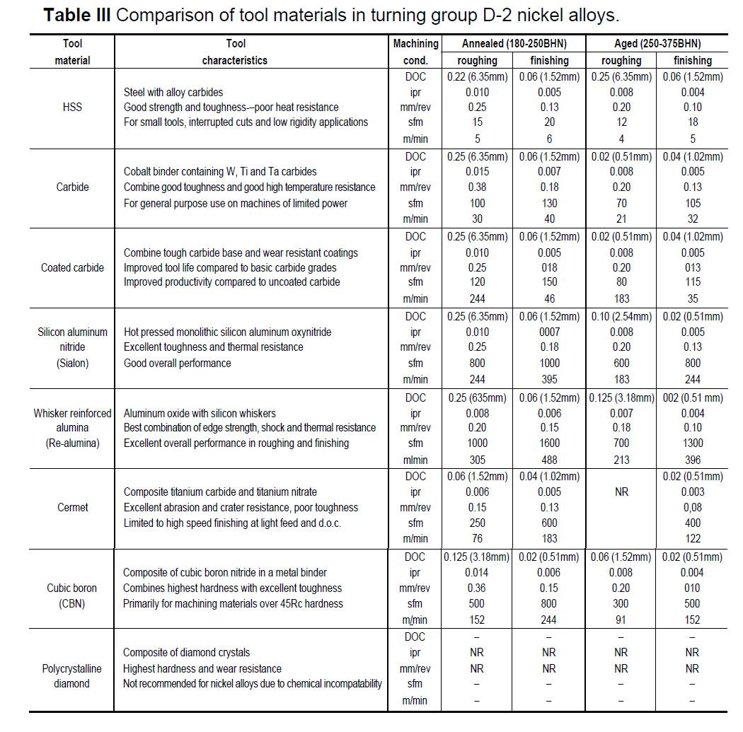 Machinability Chart