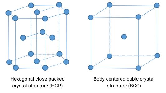 classification of Titanium and the corresponding alloy grades