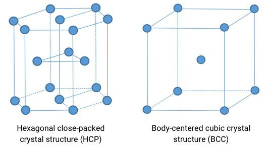 titanium alloy structure