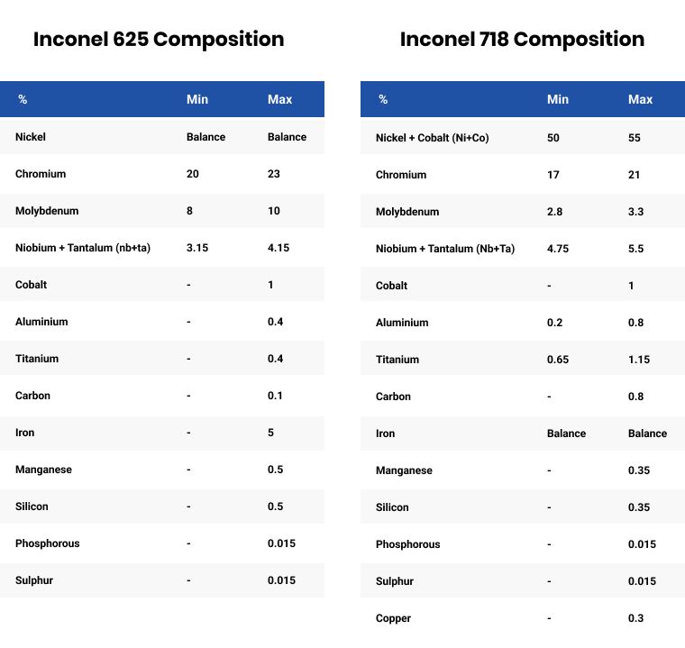 Inconel 625 bolts vs. 718 bolts Inconel 625 bolts vs. 718 bolts